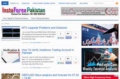 PakistanOffice.Com Live Forex Analysis